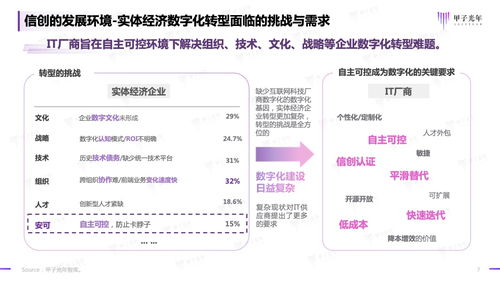 甲子光年 2023信创软件品牌影响力研究报告 附下载