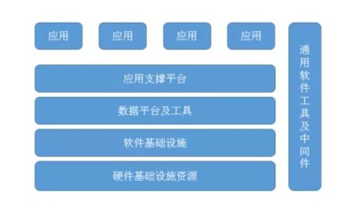 透过sre视角深入理解devops构建之道